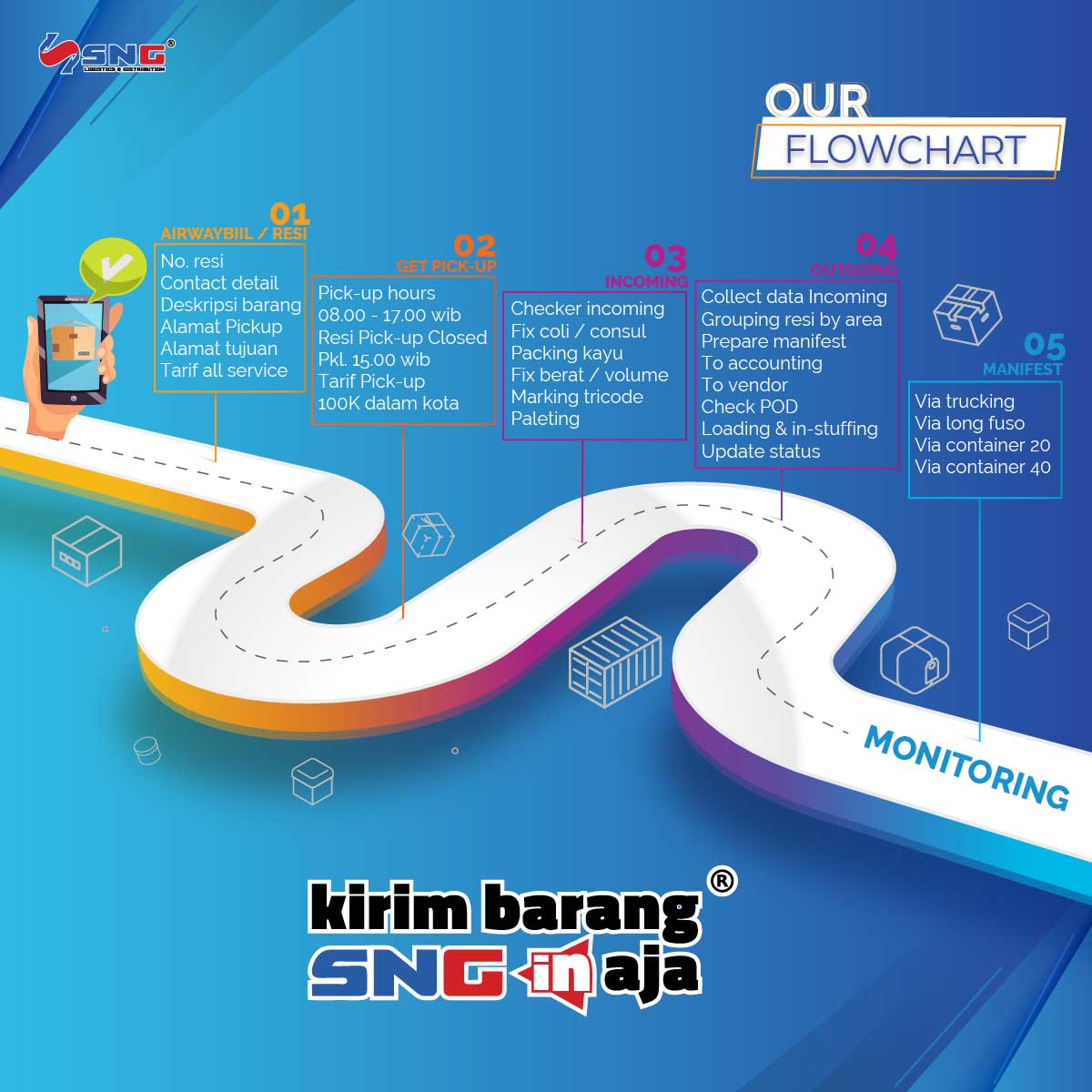 Panduan Pengiriman Barang